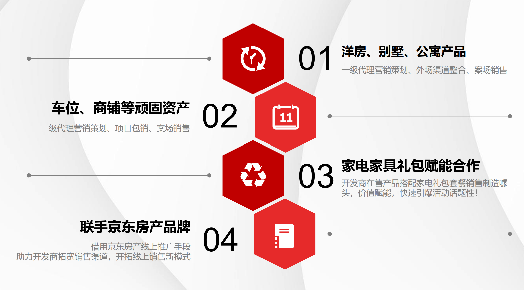 湛江楼盘